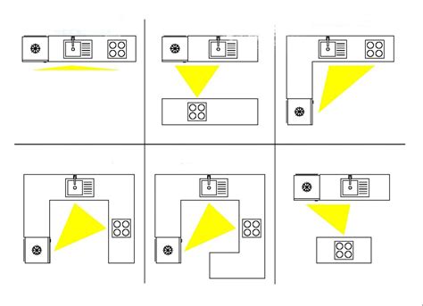 Diagram: Kuchynský trojuholník a jeho varianty