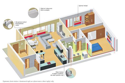 Diagram zobrazujúci rozdelenie nákladov na vykurovanie v bytovom dome