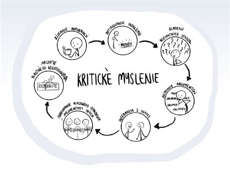 Ilustrácia zobrazujúca proces kritického myslenia a overovania informácií