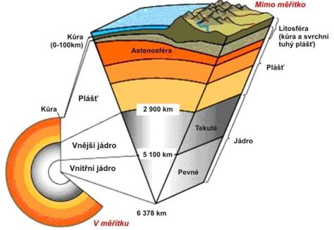 Diagram znázorňujúci vrstvy vápenca a erozívny proces v jaskyni
