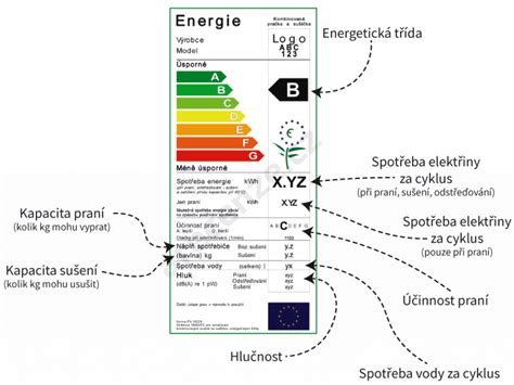 Ilustrácia správneho umiestnenia prepravného štítku