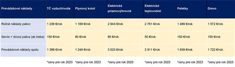 Porovnanie typov kotlov