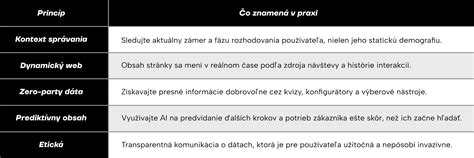 Schematický prehľad obsahu vyúčtovania