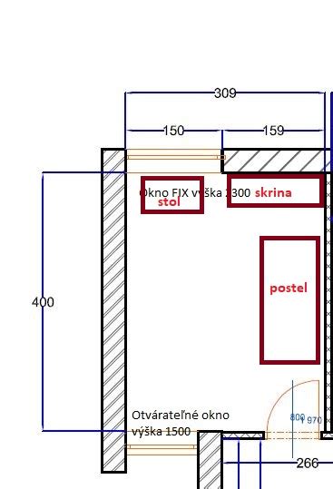 Diagram znázorňujúci optimálne rozmiestnenie nábytku v detskej izbe v škôlke