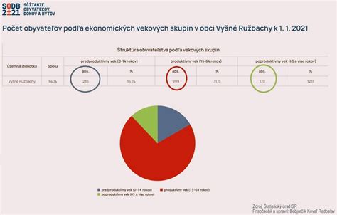 Ilustrácia rôznych vekových skupín na koncerte