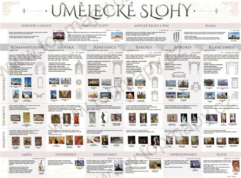 Ilustrácia zobrazenia rodiny z rôznych historických období