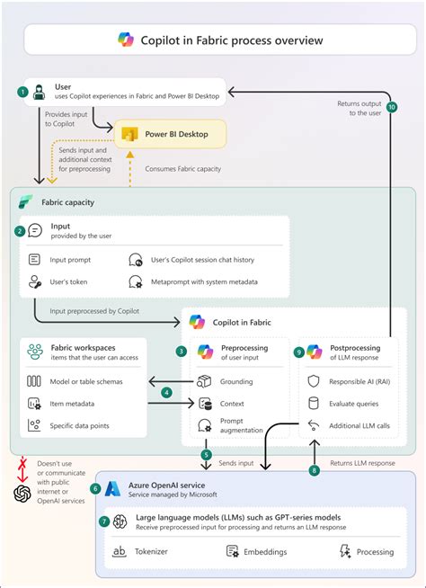 Diagram znázorňujúci skúšobnú dobu
