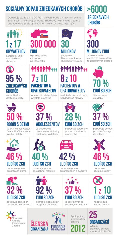 Infografika: Kto má nárok na sociálny byt?