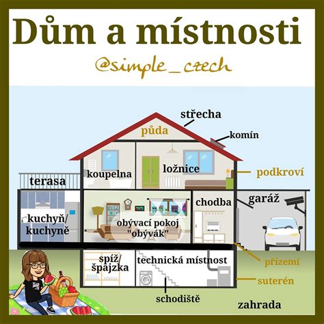 Diagram znázorňujúci rozdelenie nákladov na spoločné časti domu