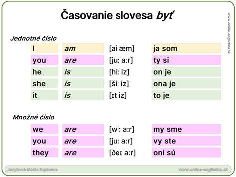 Tabuľka časovania slovesa 