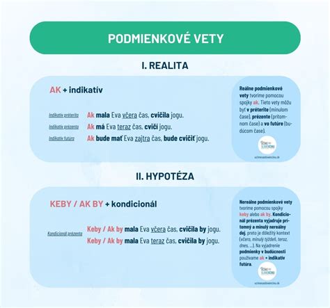 Ilustrácia výroku ako oznamovacej vety