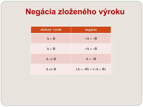Schéma negácie výroku