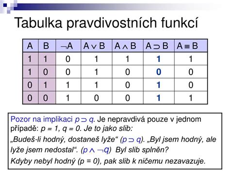 Tabuľka pravdivostných hodnôt pre základné logické spojky