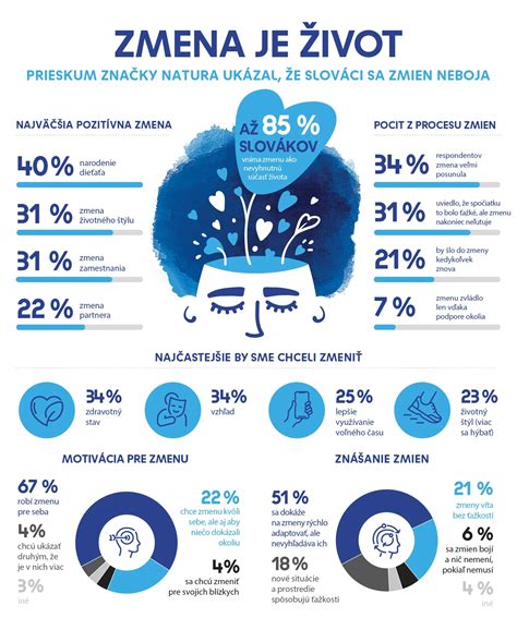 Infografika znázorňujúca zoznam služieb podliehajúcich ERP