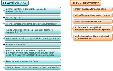 Diagram porovnávajúci výhody a nevýhody pohánkového vankúša