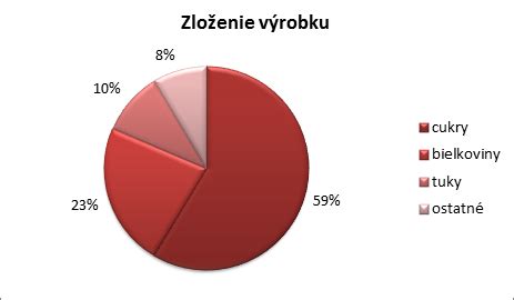 Grafické znázornenie porovnania úradnej a trhovej ceny pôdy
