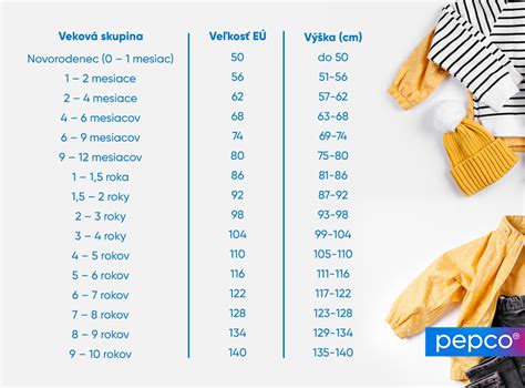 Infografika porovnávajúca veľkosti bytov (bežný štandard vs. nižší štandard)