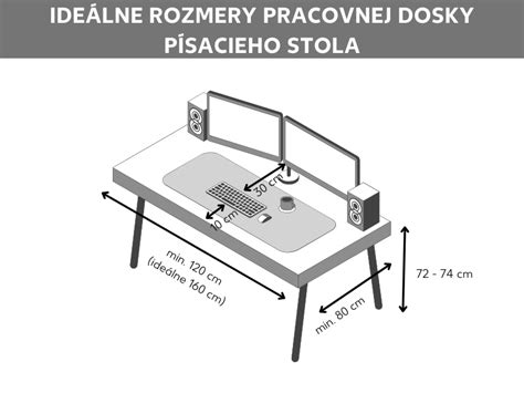 Diagram zobrazujúci optimálne rozmery pracovného stola (šírka, hĺbka)