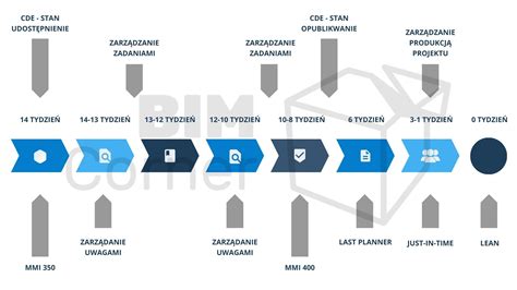 Diagram znázorňujúci proces trestného konania