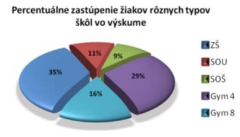 Graf ukazujúci vzájomný vzťah medzi vápnikom, alkalitou a horčíkom v morskom akváriu