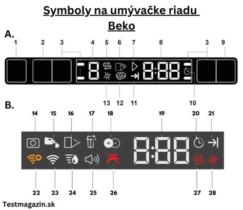 Ilustrácia rôznych symbolov na ovládacom paneli práčky