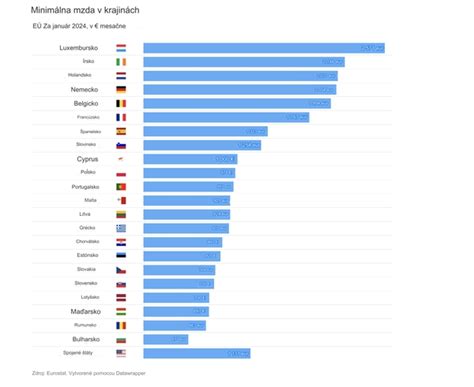 Porovnanie dĺžky pracovného týždňa v EÚ