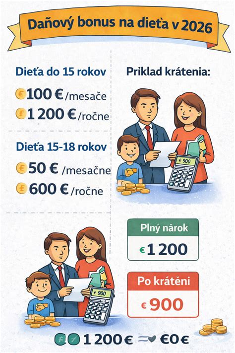 Osoba uplatňujúca si daňový bonus
