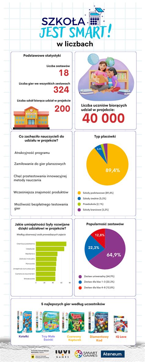 Infografika znázorňujúca metódu SMART