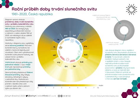 Ilustrácia správneho využitia závesov a slnečného svitu v zime