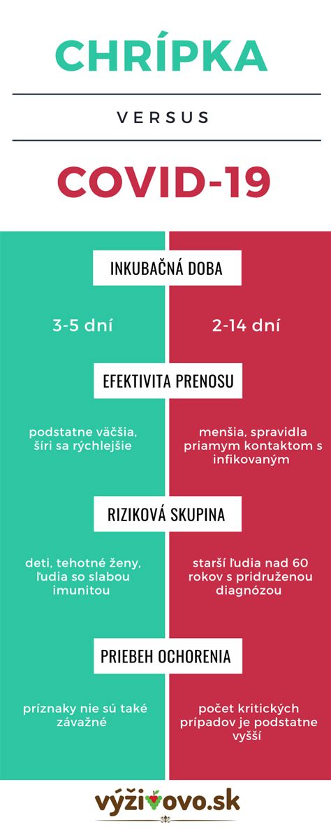 Infografika zobrazujúca porovnanie chrípky a COVID-19