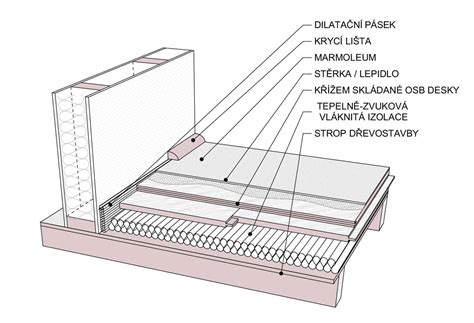 Detail drevenej podlahy so známkami opotrebovania