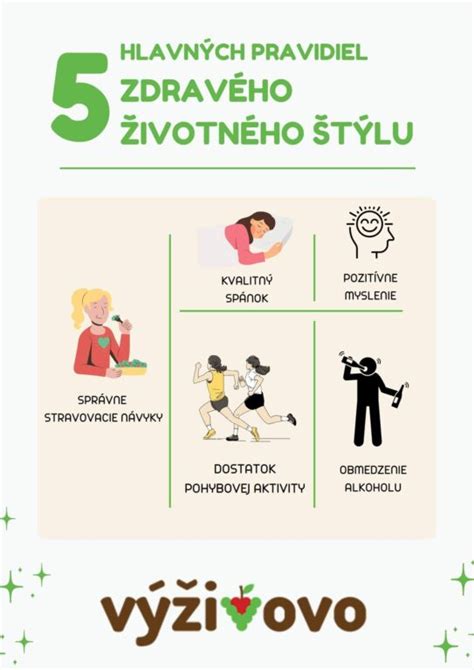 Diagram znázorňujúci spektrum životného štýlu v Nitre: Centrum vs. Rezidenčné zóny