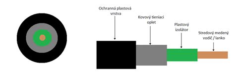 Detail poškodeného koaxiálneho kábla s odhalenými vodičmi