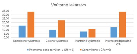 Porovnanie exkluzívnej a neexkluzívnej zmluvy