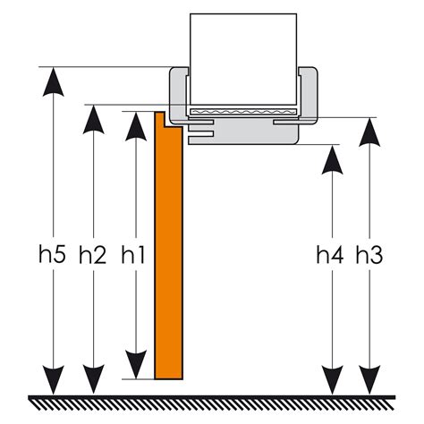 Tabuľka rozmerov stavebných otvorov pre interiérové dvere