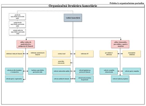 Štruktúra obchodnej spoločnosti