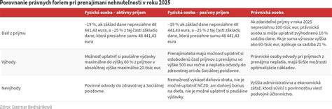 Porovnanie právnych foriem spoločností