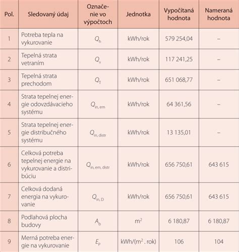 Porovnanie jednorúrkového a dvojrúrkového vykurovacieho systému