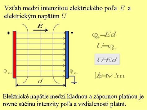 Diagram vzťahu medzi výkonom, napätím a prúdom