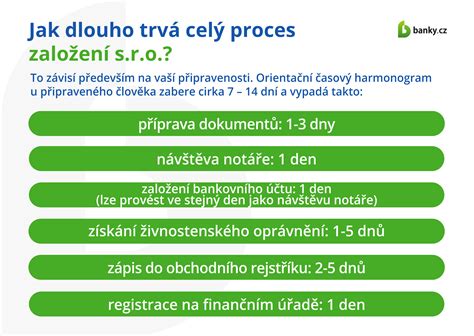 Diagram znázorňujúci kroky založenia s.r.o.