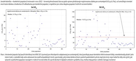 Graf zobrazujúci kolísanie hladín hormónov počas perimenopauzy