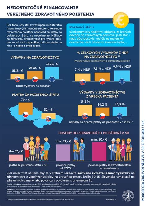 Infografika porovnávajúca balíky poistenia