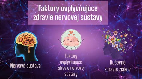 Infografika zobrazujúca faktory ovplyvňujúce zdravie hlasu