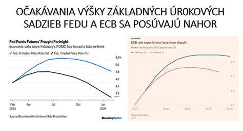 Graf porovnania trestných sadzieb