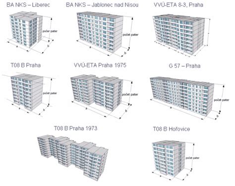 Ilustrácia znázorňujúca rôzne typy bytových domov a symbolický kľúč