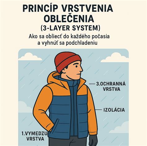 Schéma vrstvenia oblečenia
