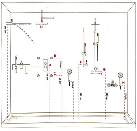 Diagram znázorňujúci ideálne výšky montáže dažďovej sprchy na stenu