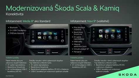 Infografika znázorňujúca štyri piliera prístupu R+R