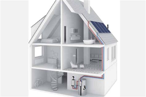 Ilustrácia domu s plynovým kotlom a potrubím