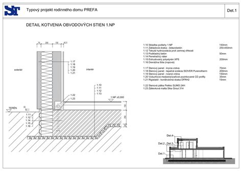 Diagram znázorňujúci vrstvenú konštrukciu obvodového plášťa panelového domu typu Bauring